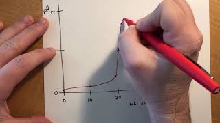 Chapter 17:6 Titration Curve-Strong Acid/Base