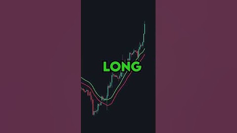 I Found An AMAZING Trend Following Strategy #shorts