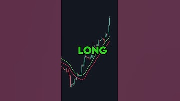 I Found An AMAZING Trend Following Strategy #shorts