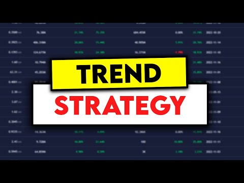 I Found An AMAZING Trend Following Strategy #shorts
