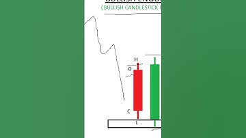 Bullish Engulfing Candlestick Pattern  #trading #shorts