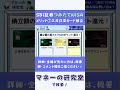 【SBI証券】つみたてNISAのメリット①三井住友カード投信積立はお得?