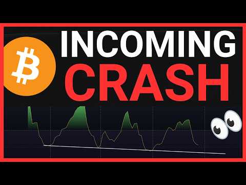 40K WARNING ⚠️These Indicators Have NEVER Failed 🚨