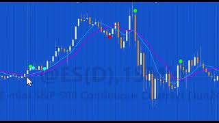 Tutorial 204 Looking For Conditions To Occur Within Specified Numbers Of Bars For Each Other