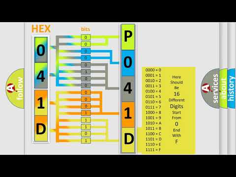 DTC Ford P041D Short Explanation