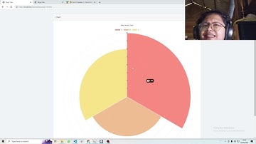 Chart JS #10 Polar Area Chart
