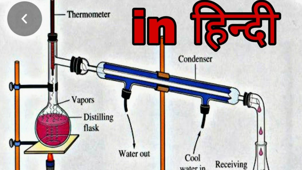 Simple distillation /in Hindi, Distillation Experiment, chemistry