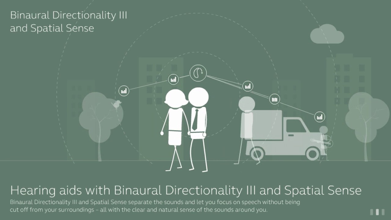 ReSound LiNX 3D - Binaural Directionality III and Spatial Sense - YouTube