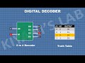What Are Digital Decoders| How Digital Decoders Work