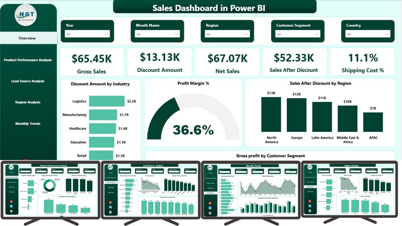 Sales Dashboard in Power BI - YouTube