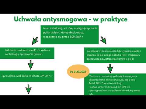 Spotkania z mieszkancami 2021 EKOLOGIA Spotkania z mieszkancami 2021 EKOLOGIA