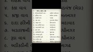 ગુજરાતની વાવ/કુવા #viralshort #trendingshorts #gk #currentaffairs #exam #talati