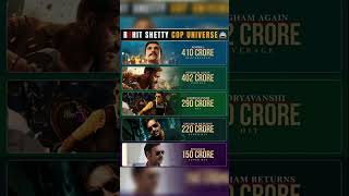 👉 Rohit Shetty Cop Universe Movies Ranked by Box Office 💥 Who is the Real King?