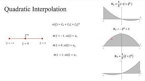 Lecture 7: Shape/interpolation Functions in FEA