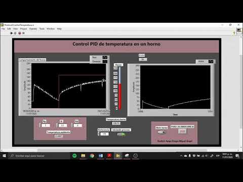 control pid labview
