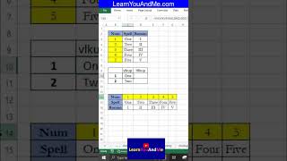 Difference Between Hlookup And Vlookup In Excel Hlookup Vlookup म अतर जन