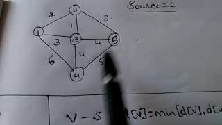 dijkstras algorithm