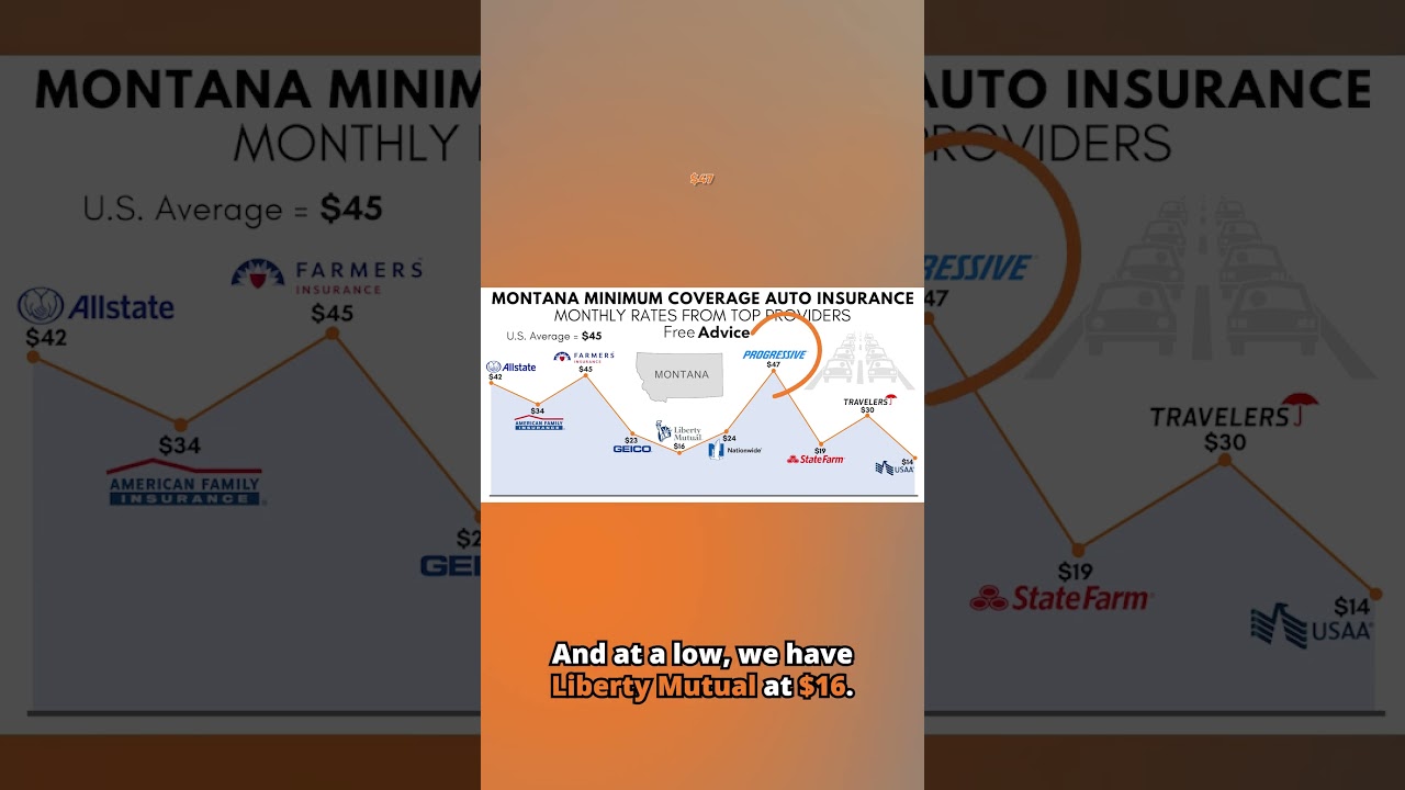 Best Car Insurance Rates in Montana: Check Out Liberty Mutual!