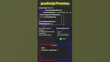 JavaScript Promises Explained Simply 🔥 #programming #coding #javascript #javascripttutorial