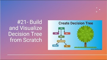 #21- Build and Visualize Decision Tree from Scratch in python