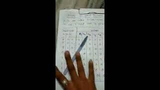 Binary to octal decoder