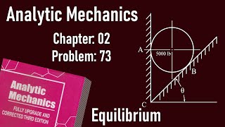 Analytic Mechanics Chapter 02 Problem 73 Coplanar Concurrent Forces.