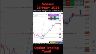Option Buying Strategy in Tamil #nifty #sensex #zerotohero #optionbuying