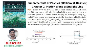 21. Motion Along a Straight Line ( Chapter 2 ) - Physics by Resnick Halliday - Engineers Academy