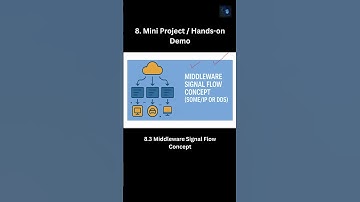 🔁🚗 How Middleware Powers Vehicle Software – SOME/IP & DDS Explained! 🧠📡