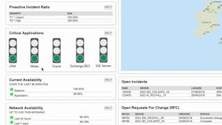 Welcome to the SAS Unified Dashboard | SAS Global Communications