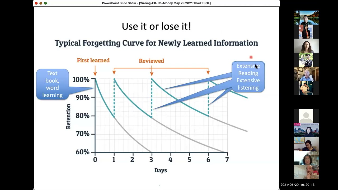 Extensive Reading Webinar Series by Prof  Dr  Rob Waring May 29 2021