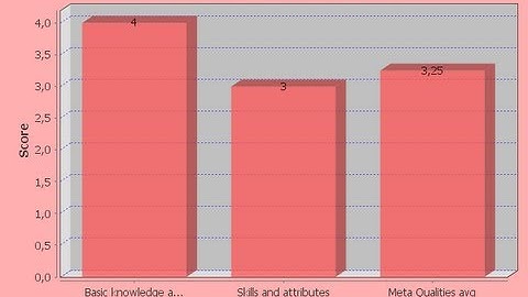 Java prog#124. JFreeChart : How to Display Bar ,Line  Values in JFreeChart