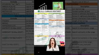 excel formulas cheat sheet🫣 keep notes for office work✌️