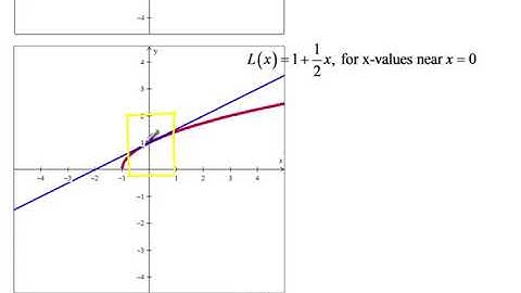Linearization of a function at x=a (part 2)