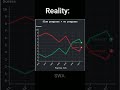 reality vs expectations while learning #studymotivation #study #students #ibpsso #bankexams
