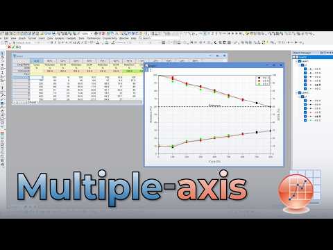 [Examples] Multiple Y axes