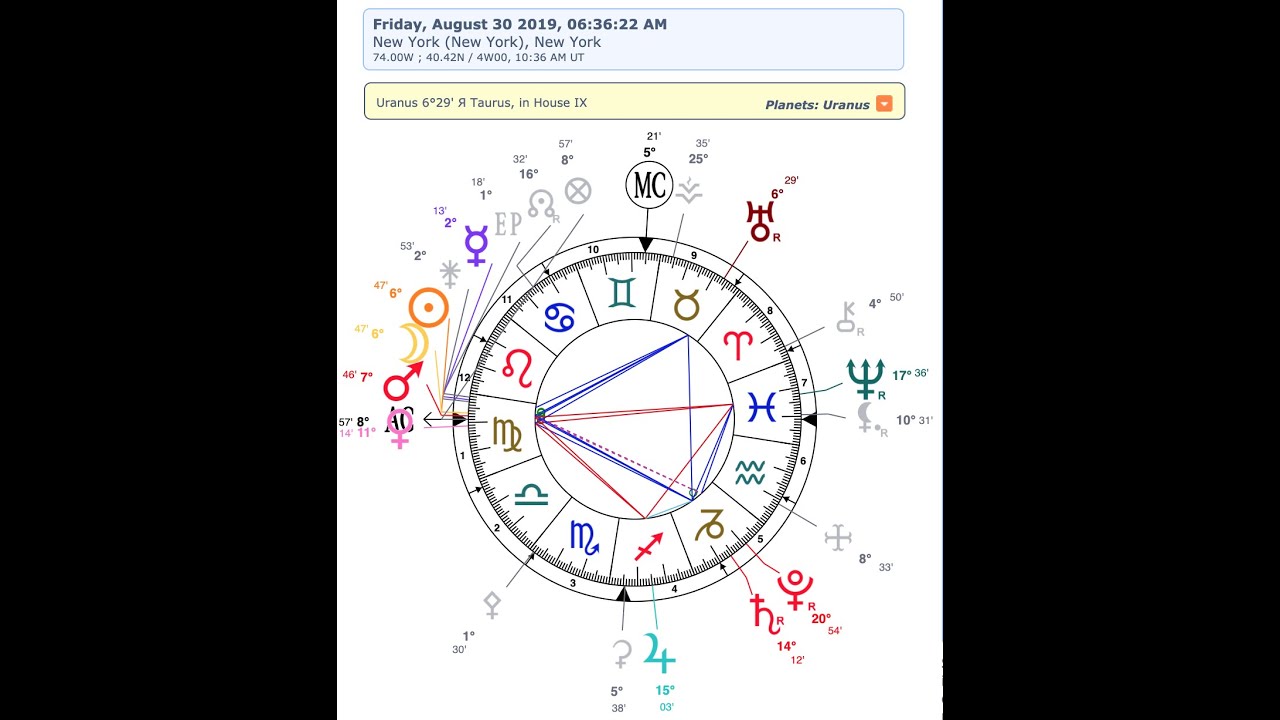 The New Collective Conscious Astrology Report: Post New Moon In Virgo, Grand Earth Trine