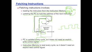 MIPS Datapath Components