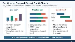 Data Visualization Part II