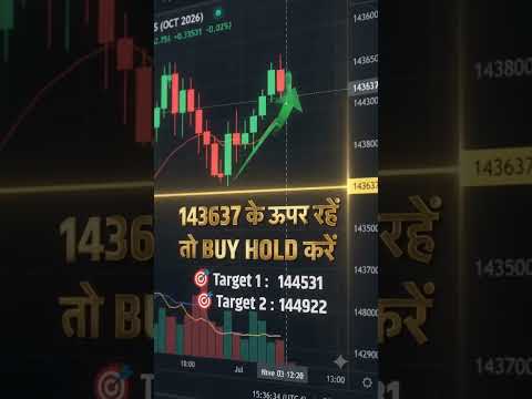 Today's MCX Gold Level 31 July 26