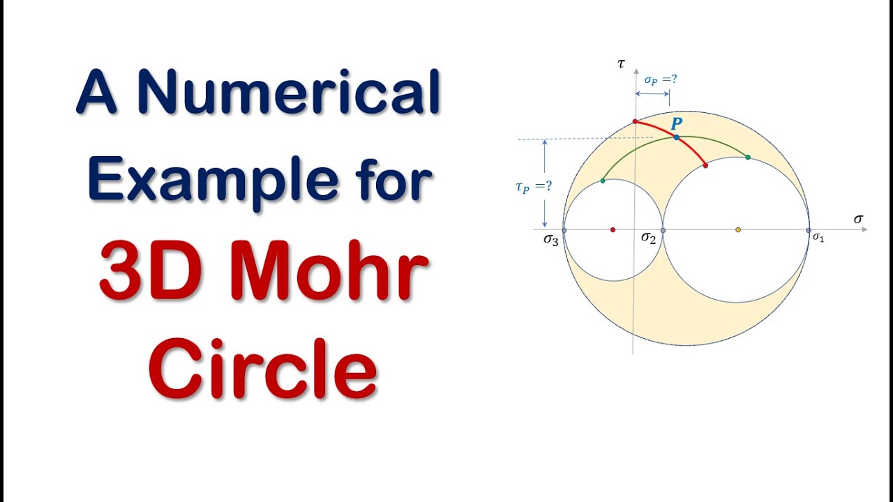 A Numerical Example For 3D Mohr Circle YouTube a-numerical-example-for-3d-mohr-circle-youtube