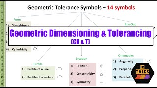 Pd018 - Geometric Dimensioning And Tolerancing - Introduction Malayalam