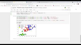 Prediction-using-Unsupervised-ML-K-Means-Clustering