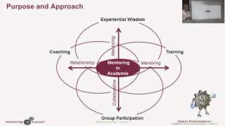 Academic Mentoring - Philip Marsh - Mentoring 4 Success
