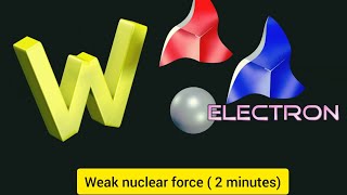 Weak nuclear force|| weak interaction|| explained in 2 minutes||  #physics #particlephysics
