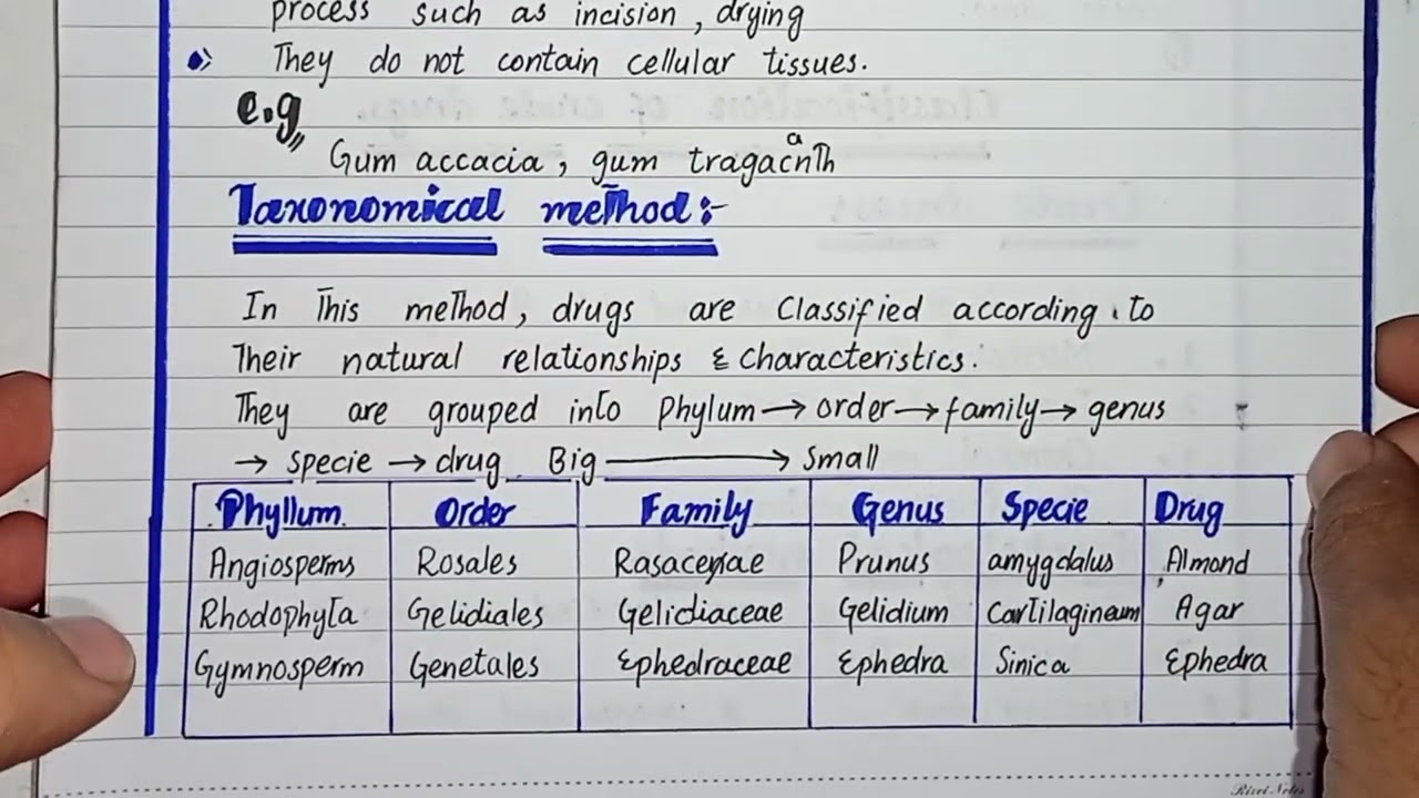 Classification Of Crude Drugs In Hindi Urdu | Pharmacognosy
