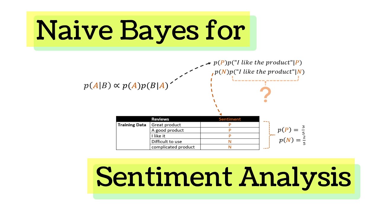 Naive Bayes for Sentiment Analysis - YouTube