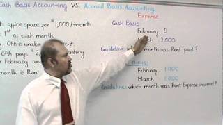 Accounting - Cash Basis Accounting vs. Accrual Basis Accounting (Part II): Expense