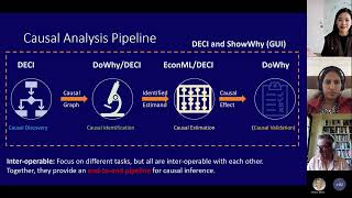 Update on Microsoft causal open-source libraries | Community Workshop on Microsoft&#39;s Causal Tools