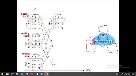 Lecture 26: Bellman-Ford Routing Algorithm | Distance Vector Routing Algorithm